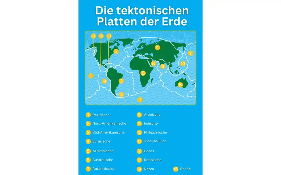 Grafik tektonische Platten der Erde | © UNICEF Grafik tektonische Platten der Erde